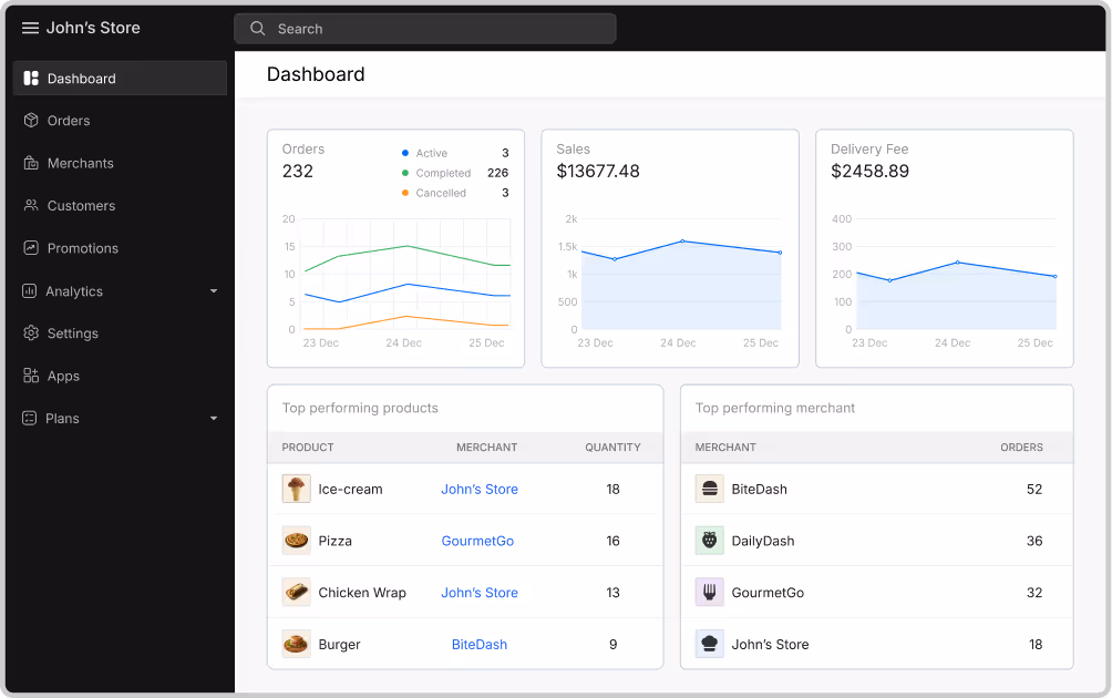 Dashboard Image